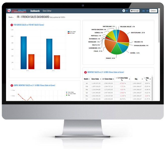 Target Analyzer