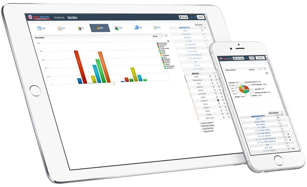 Target Analyzer sur appareils mobiles